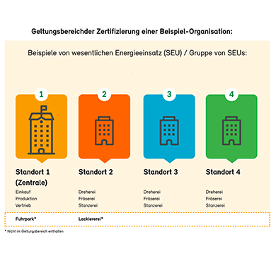 Richtpreis Kofigurator für die OmniCert Umweltgutachter.