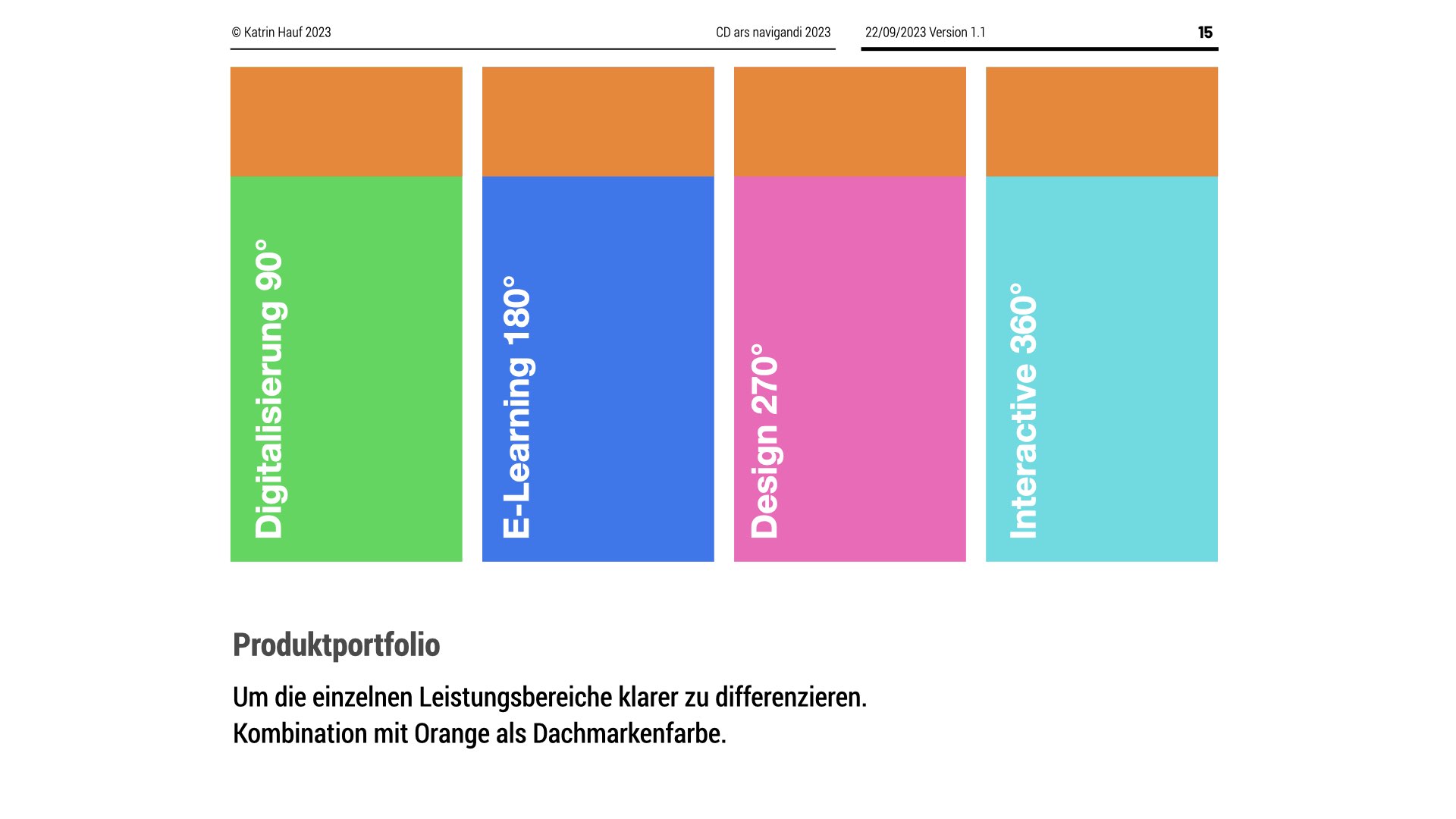 ars navigandi Corporate Design