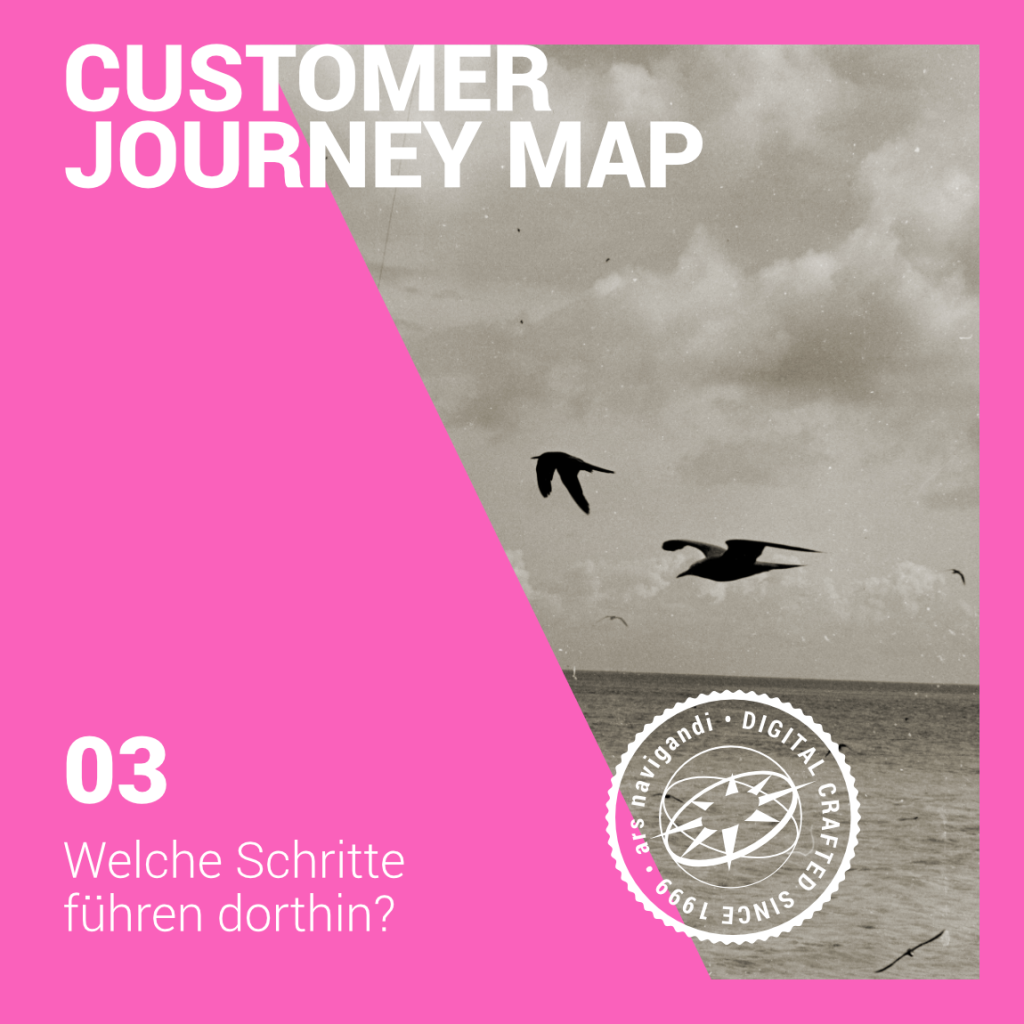 Customer Journey Map