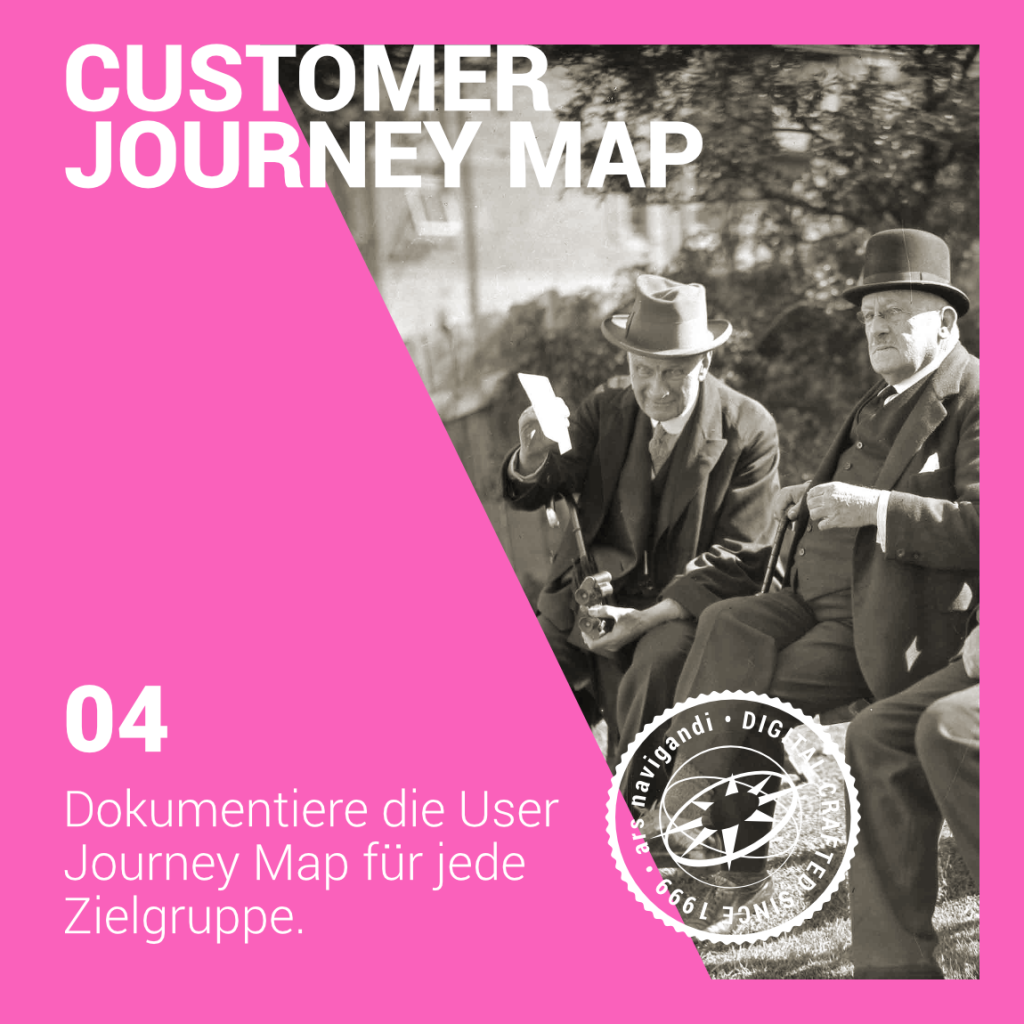 Customer Journey Map