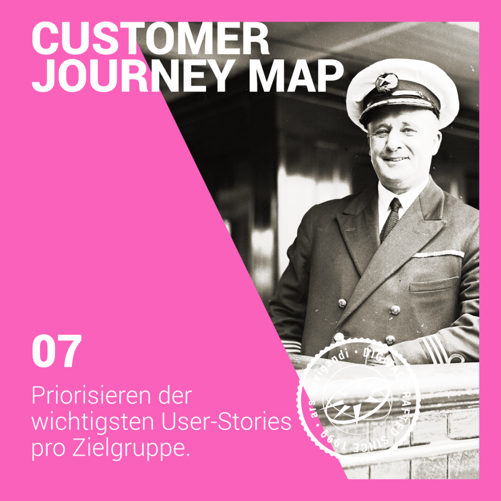 Customer Journey Map