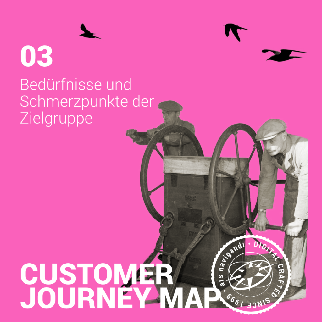 Customer Journey Map