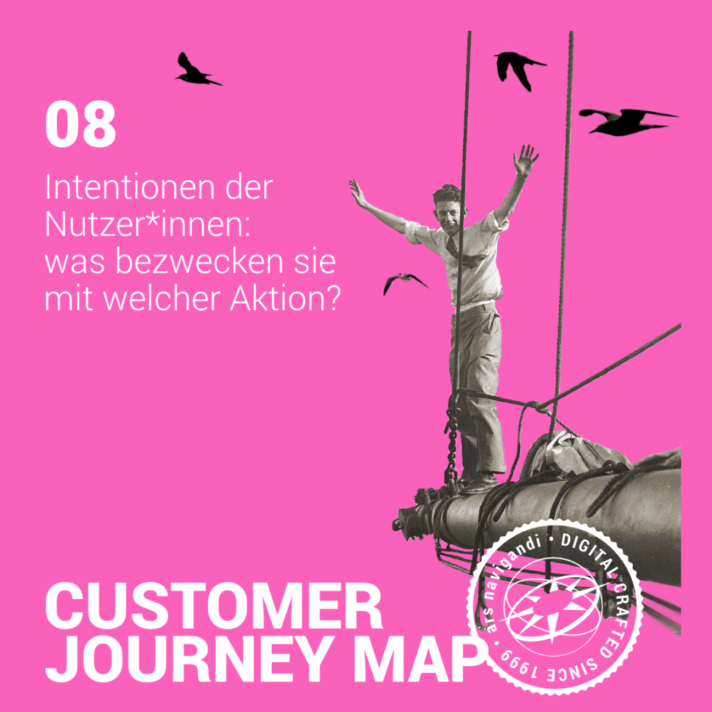 Customer Journey Map